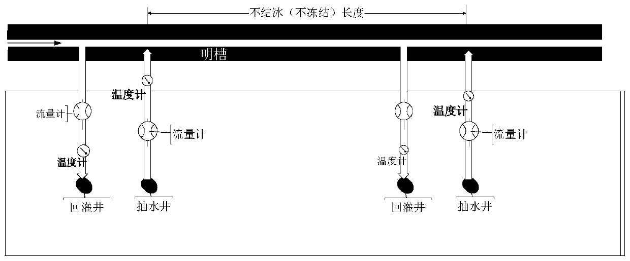 Method of equivalent irrigation and pumping and recycling of geothermal energy for water delivery in ice age