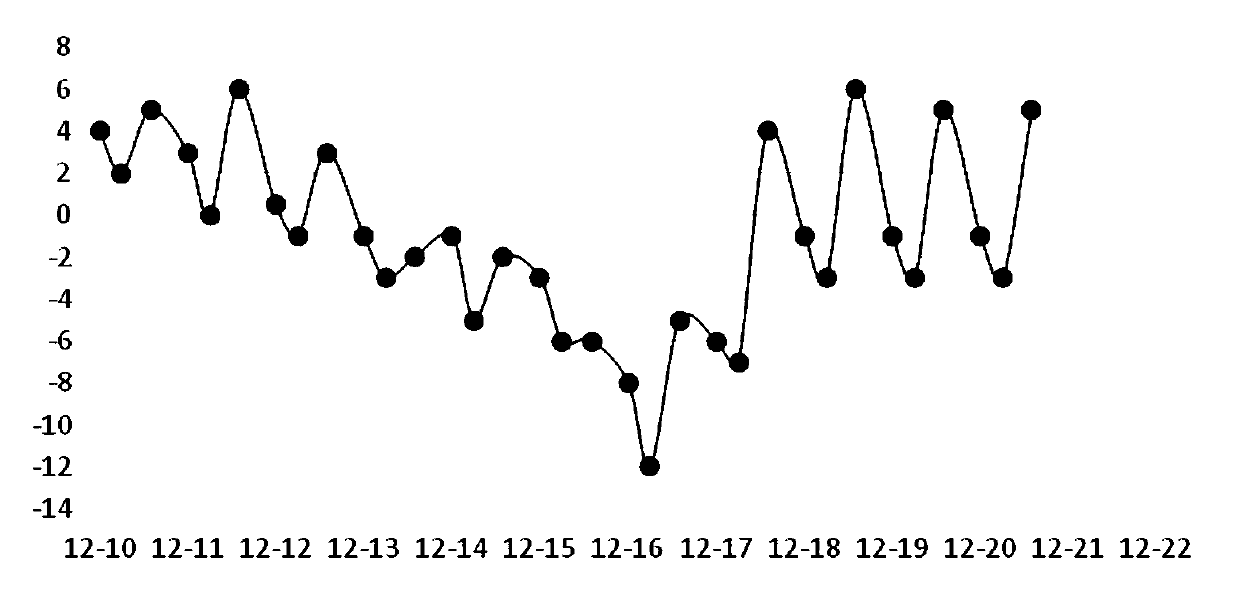 Method of equivalent irrigation and pumping and recycling of geothermal energy for water delivery in ice age