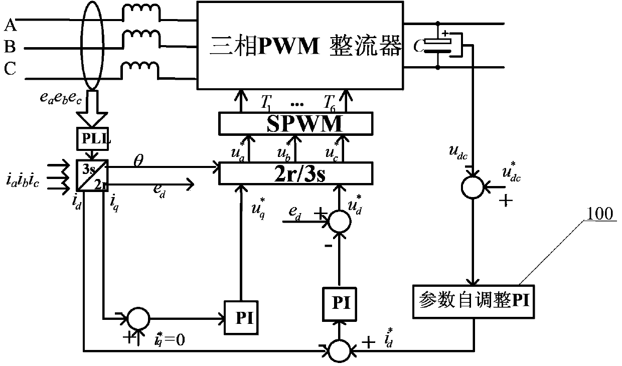 Parameter adjusting method of variable parameter PI (proportion-integral) adjuster