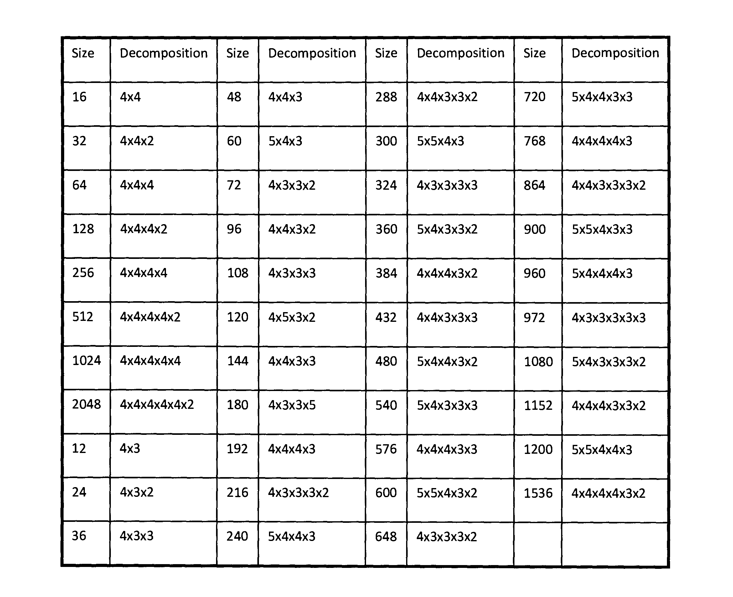 Techniques for Improving the Efficiency of Mixed Radix Fast Fourier Transform