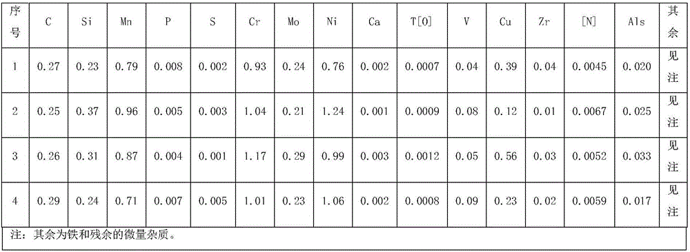 Vanadium-containing steel for motor train unit axle and production method and heat treatment process thereof