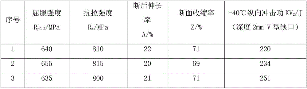 Vanadium-containing steel for motor train unit axle and production method and heat treatment process thereof