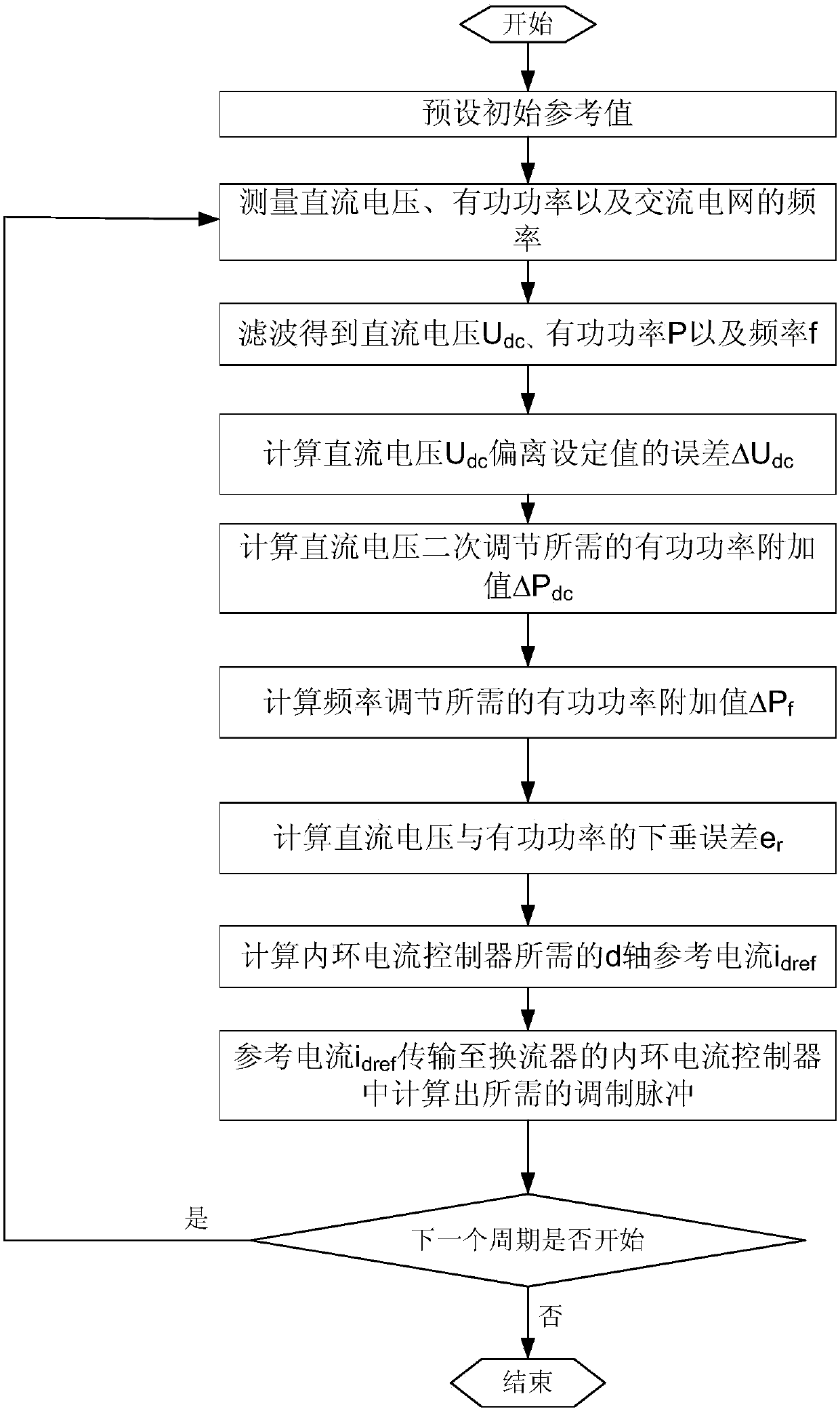 Multi-terminal flexible direct current system droop control method comprising secondary adjustment of voltage and frequency