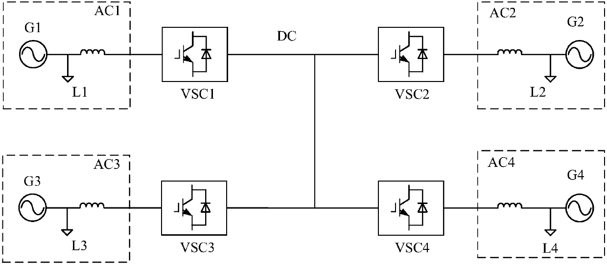 Multi-terminal flexible direct current system droop control method comprising secondary adjustment of voltage and frequency