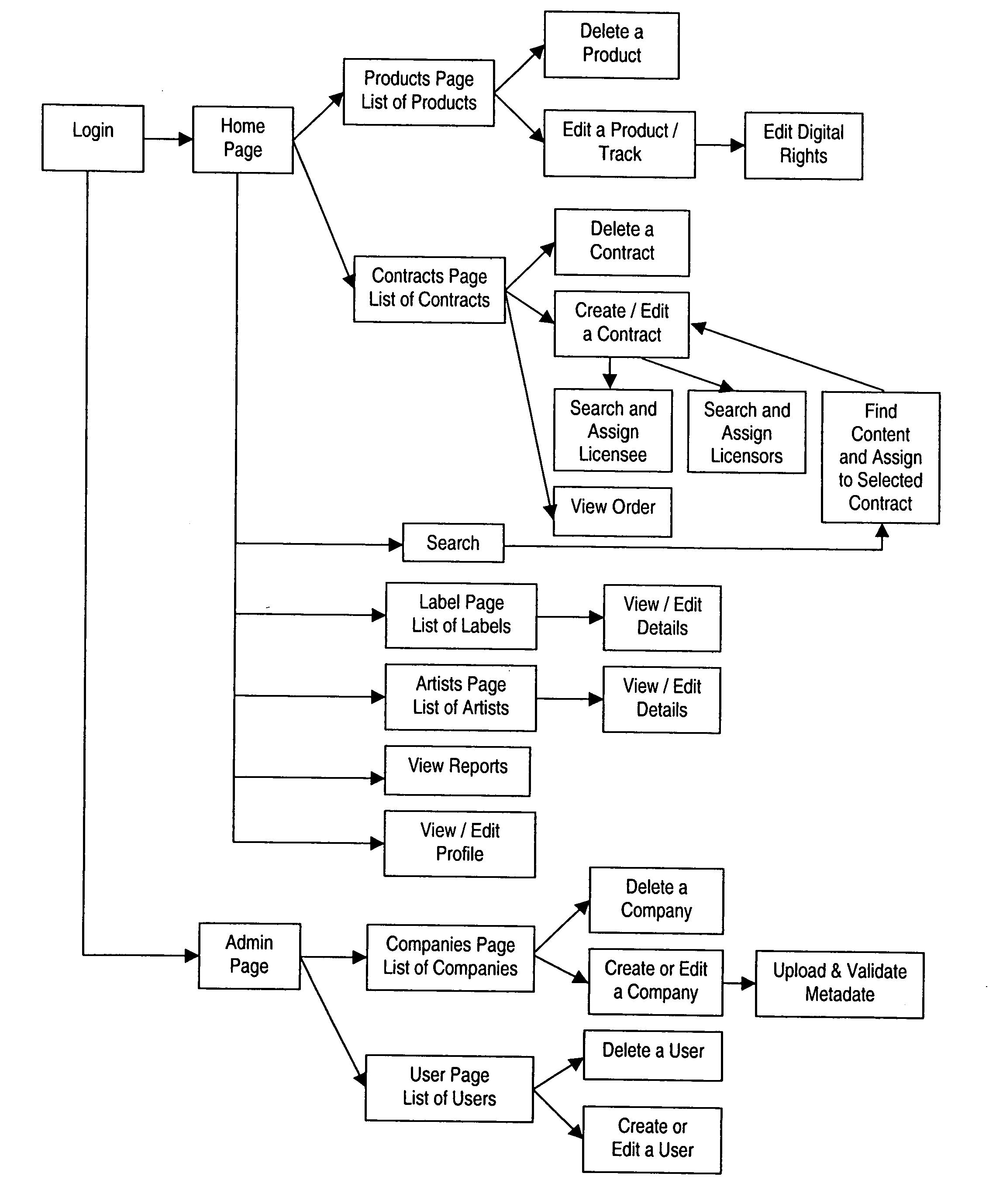 Method and system for negotiating digital media licenses and distributing digital media