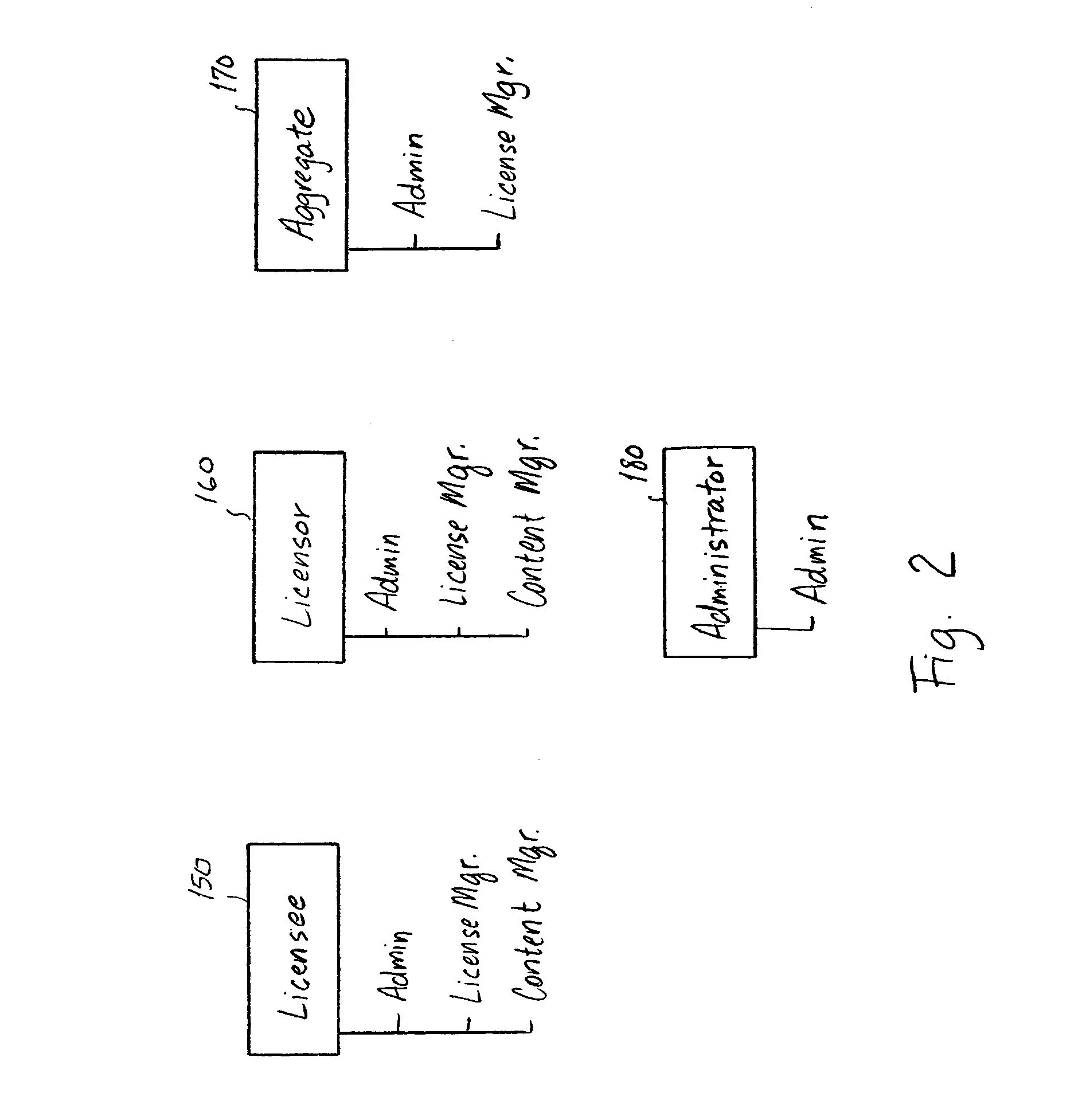 Method and system for negotiating digital media licenses and distributing digital media