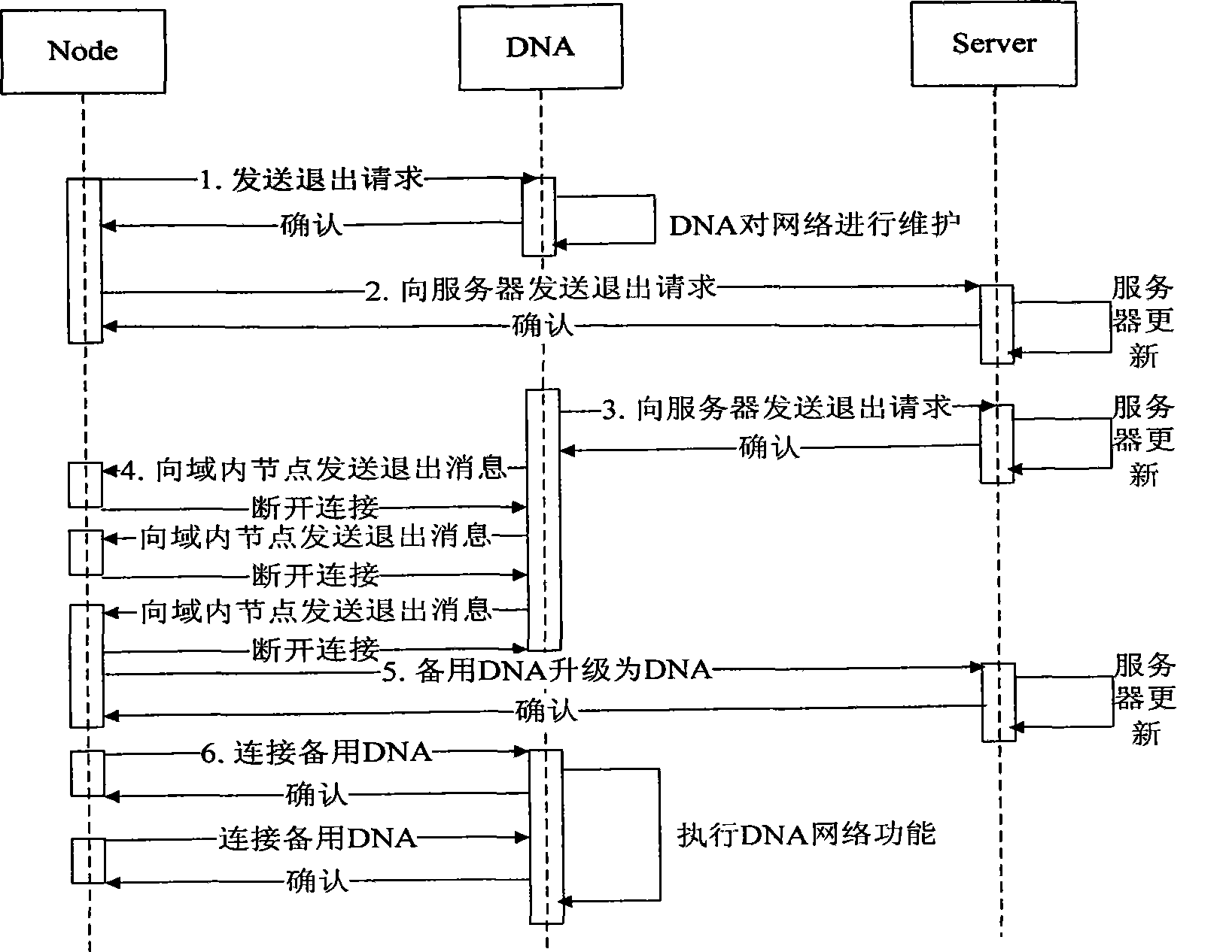 Self-organizing method based on composite structured peer-to-peer network