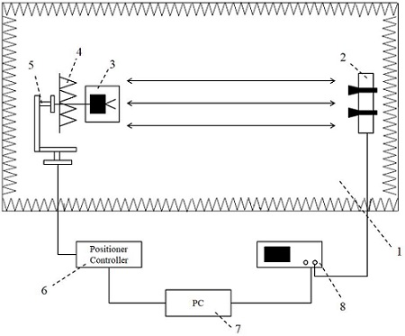 Millimeter wave radar angle automatic calibration system and method