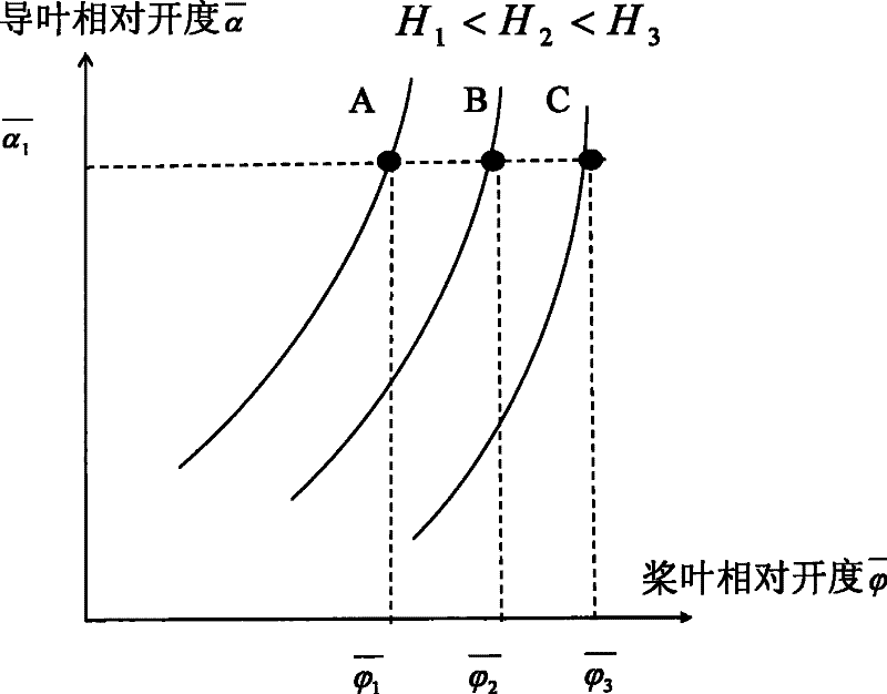 On-line adjustment method for KAPLAN unit