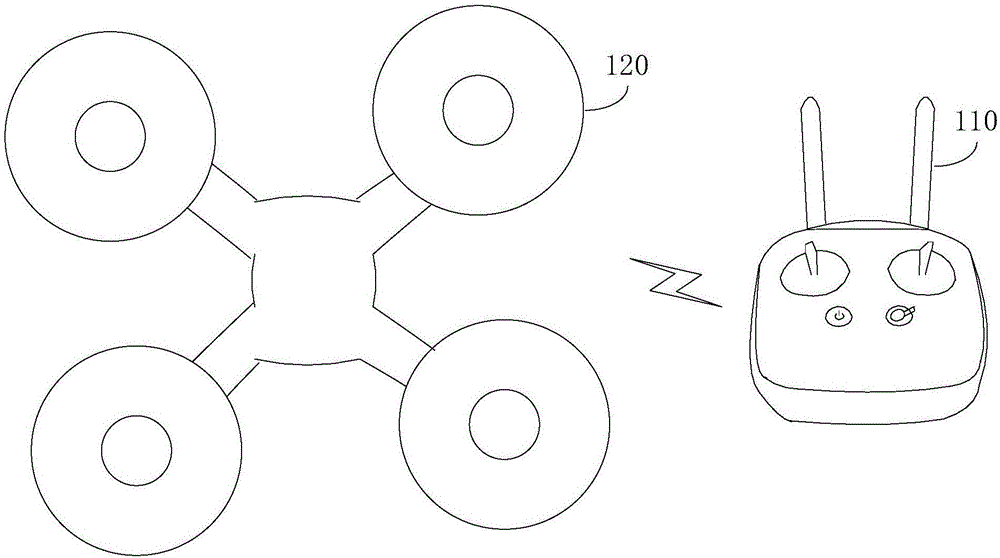 Method and device for remotely controlling unmanned aerial vehicle