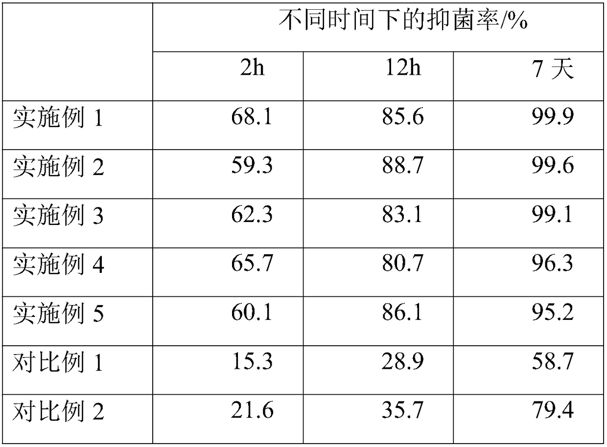 Sterilizing agent for vehicles and preparation method of sterilizing agent