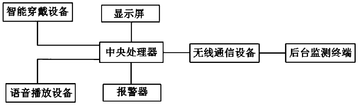 Sports activity monitoring system based on Internet