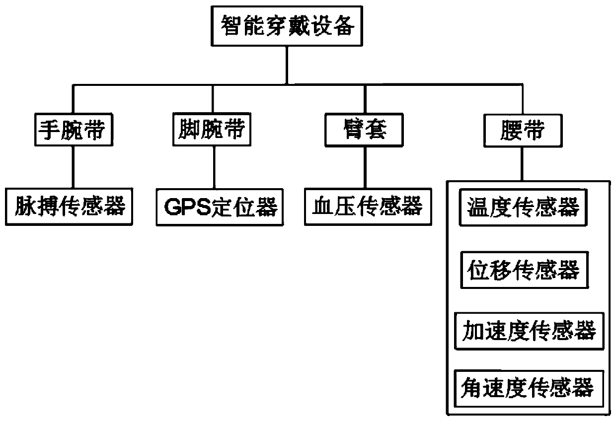 Sports activity monitoring system based on Internet