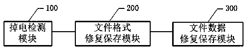 A file format and data power-off repair method and system based on an intelligent terminal