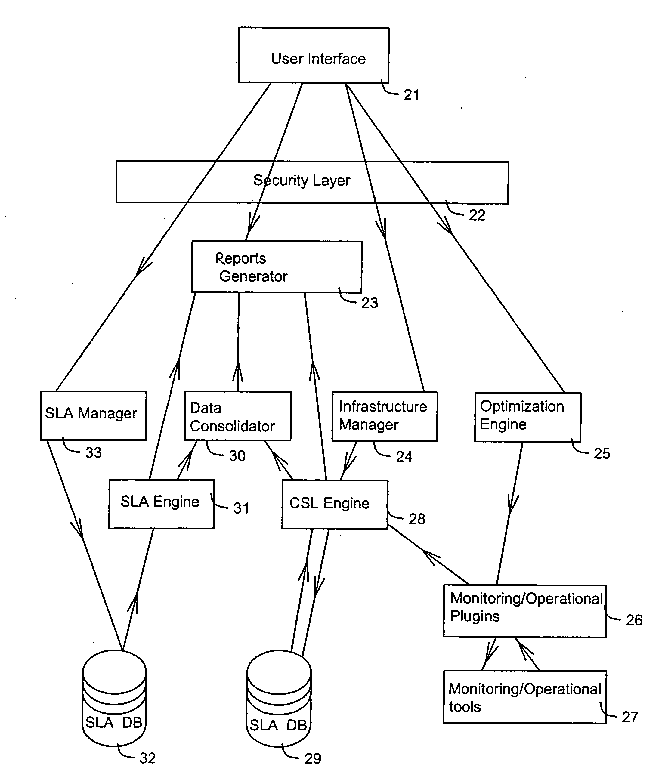 System and method for analyzing and coordinating Service-Level-Agreements (SLA) for Application-Service-Providers (ASP)