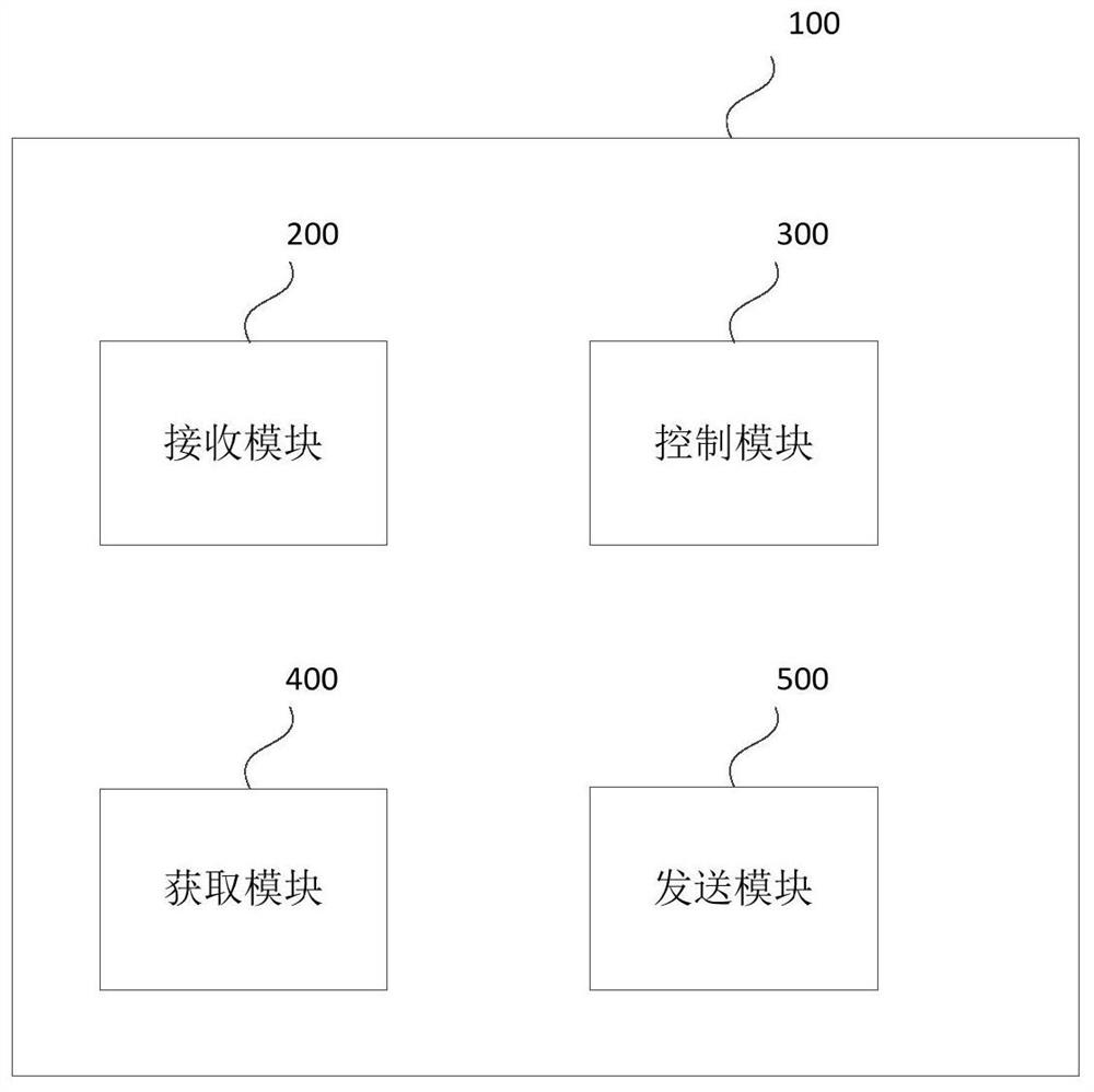 Method and device for monitoring display of electronic equipment, electronic equipment and storage medium