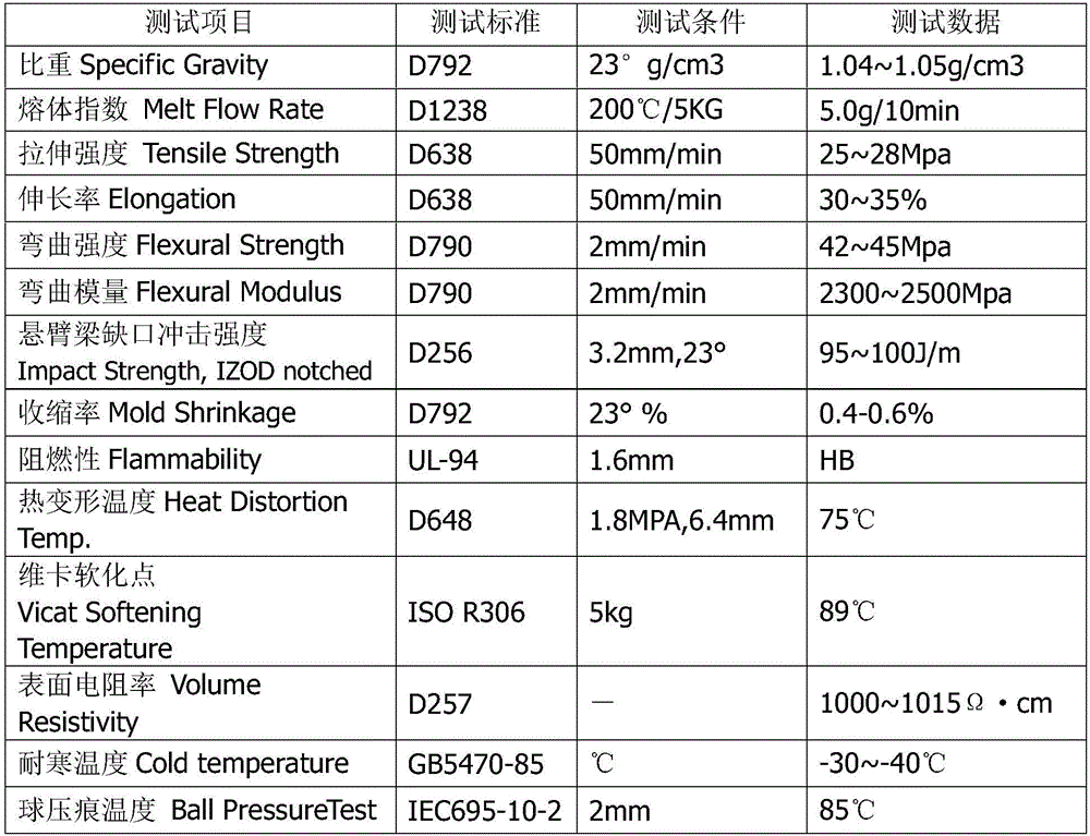 Production formula of cold-resistant HIPS particle