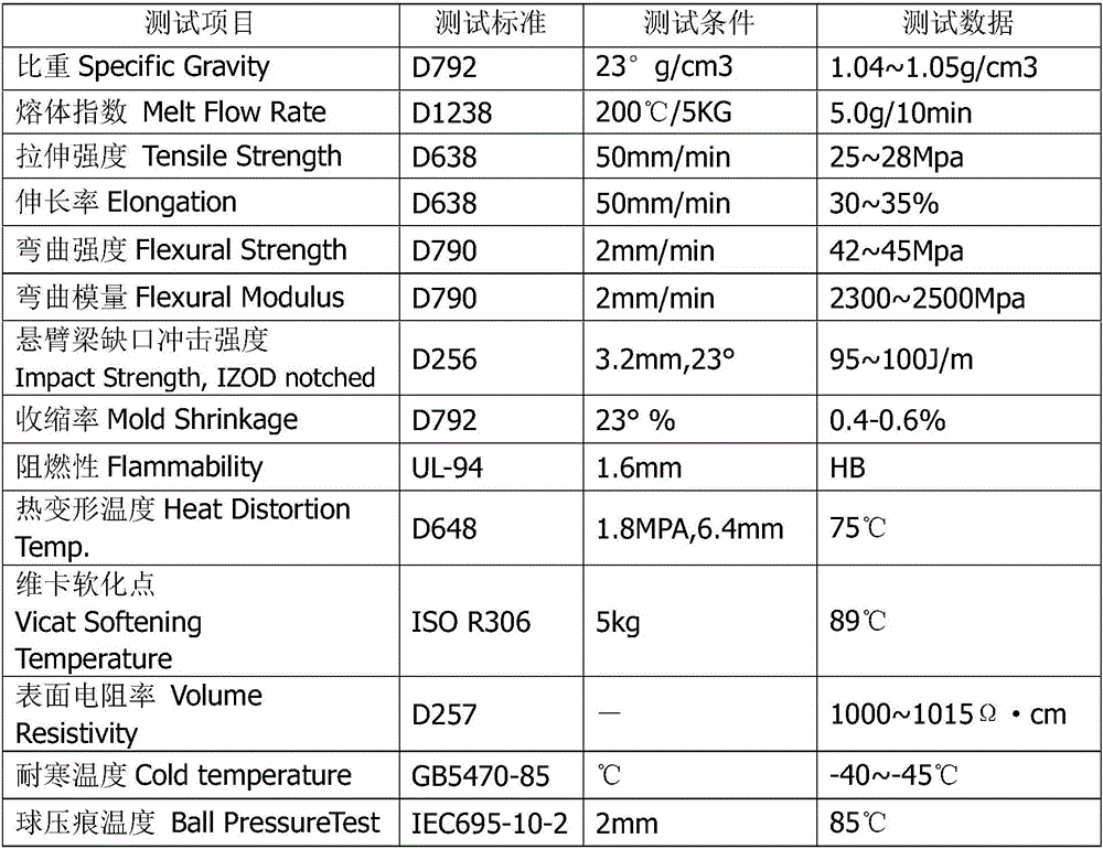 Production formula of cold-resistant HIPS particle