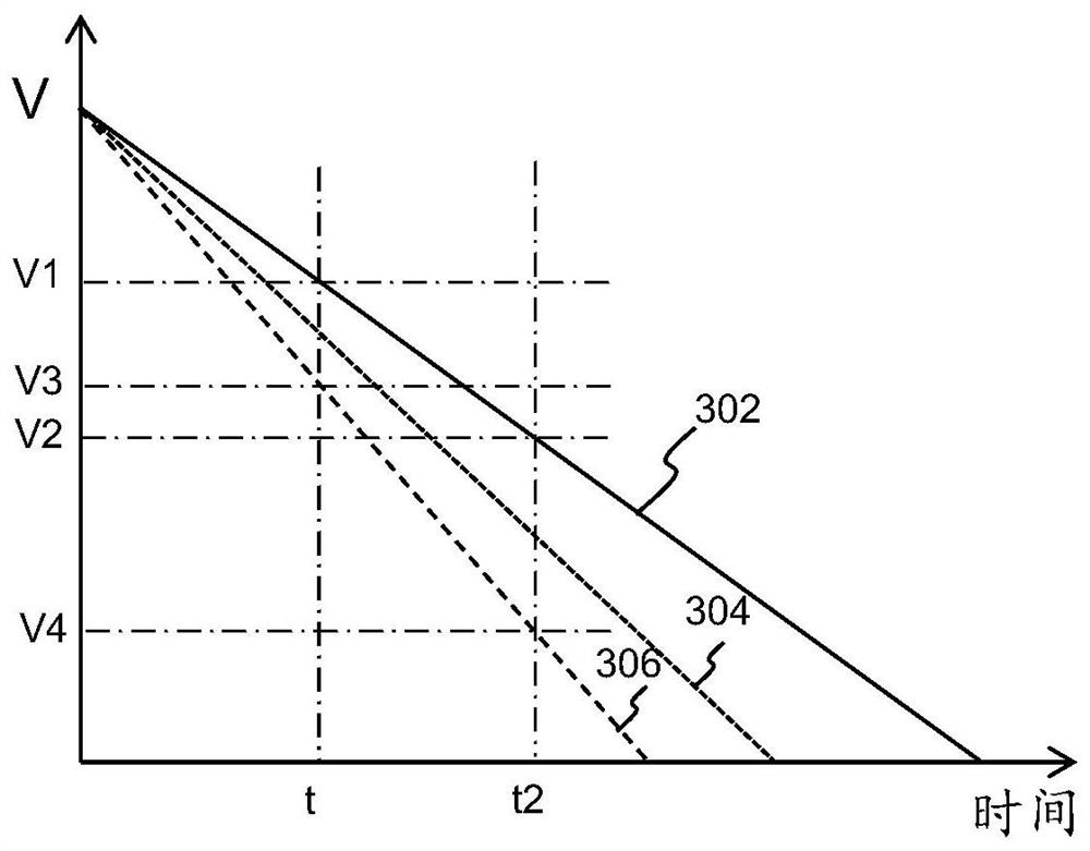 Capacitance calculation device, method and system