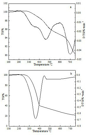 Method for preparing combustible gas through co-pyrolysis of sludge and biomass