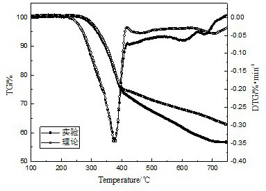 Method for preparing combustible gas through co-pyrolysis of sludge and biomass