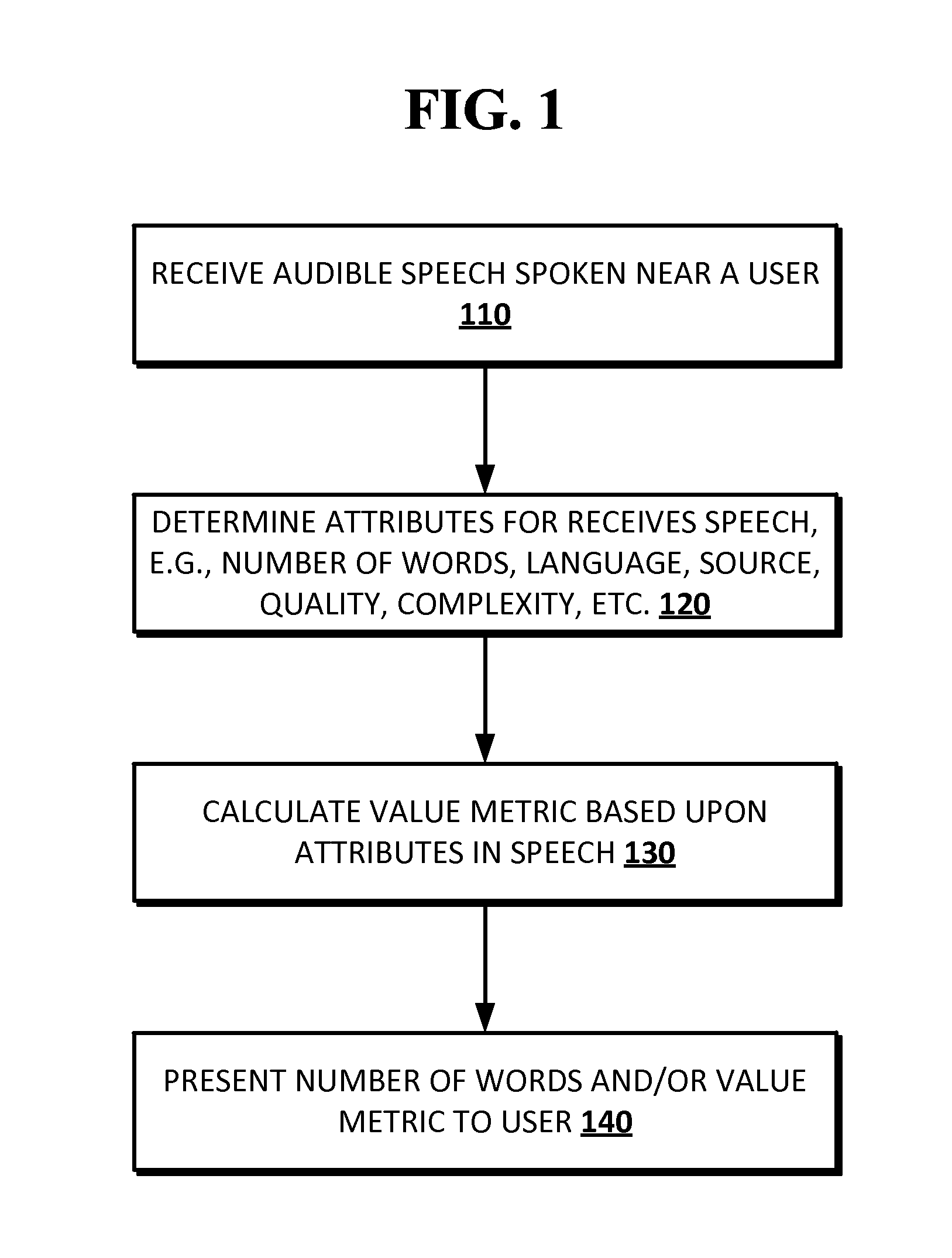 System and Method for Evaluating Speech Exposure