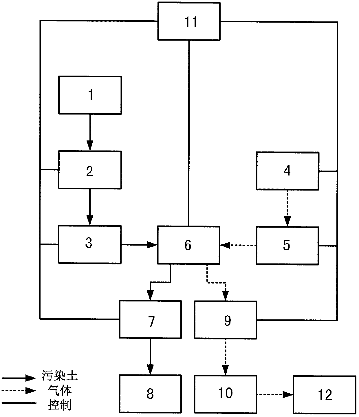 Thermal desorption method and device for organic polluted soil on basis of cement process