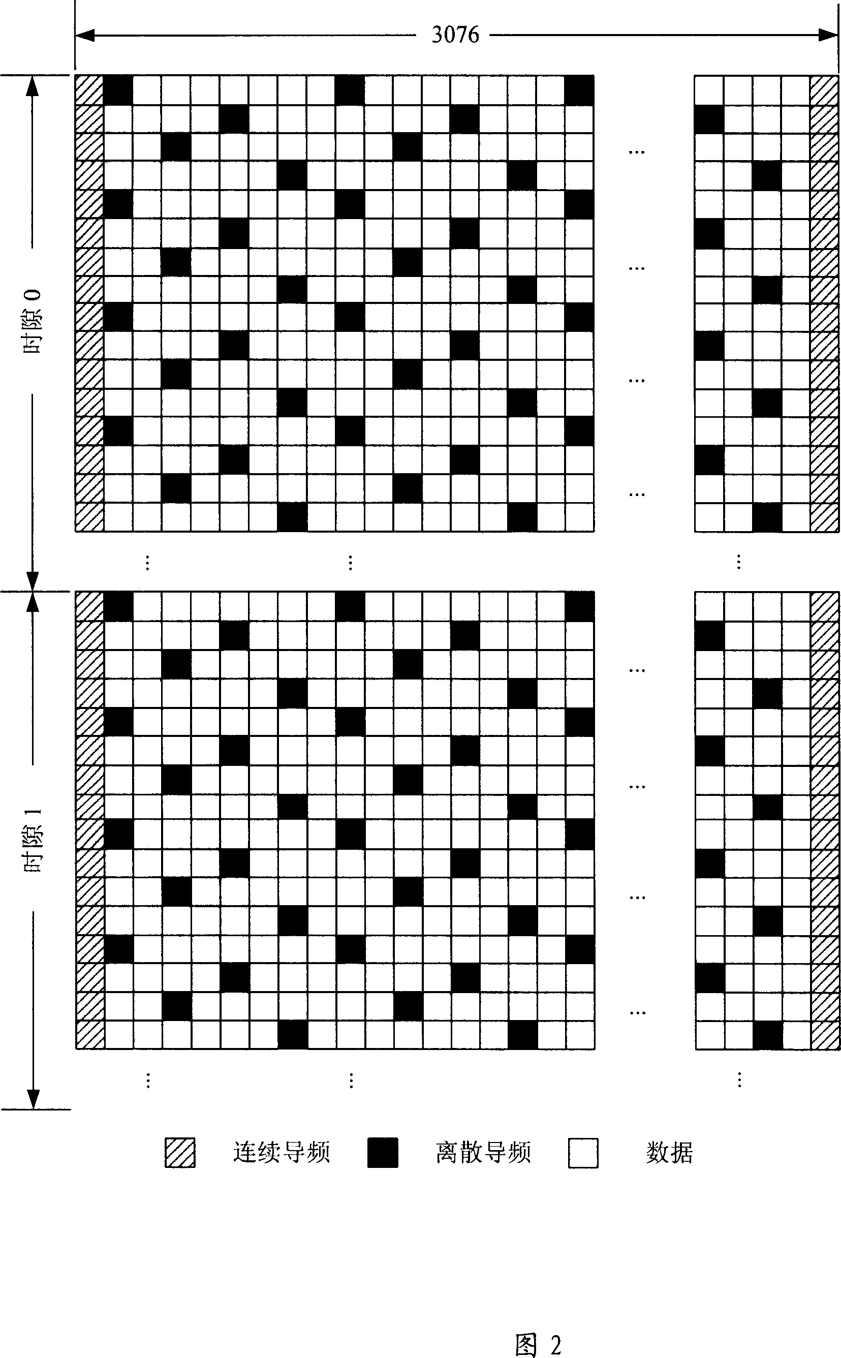 A carrier residual frequency deviation tracking method based on OFDM system