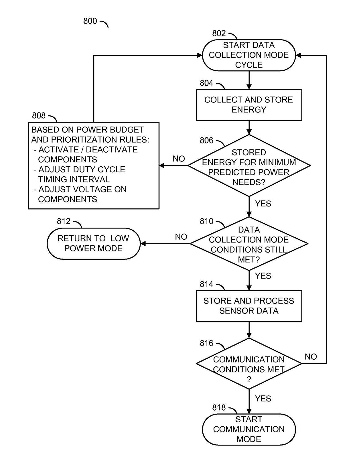 Smart security device with monitoring mode and communication mode