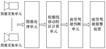 Fatigue driving detection method and system based on driver's head and neck movement feature recognition