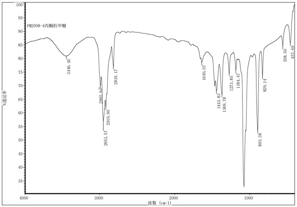 Preparation method of acetoxime methyl ether