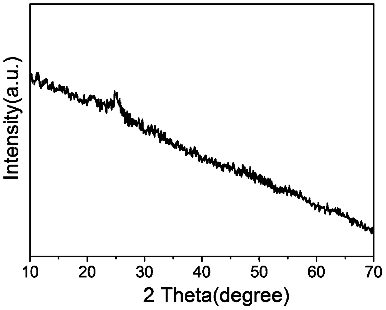 A kind of preparation method of cobalt manganese oxygen catalyst