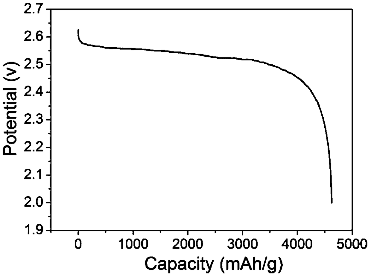 A kind of preparation method of cobalt manganese oxygen catalyst