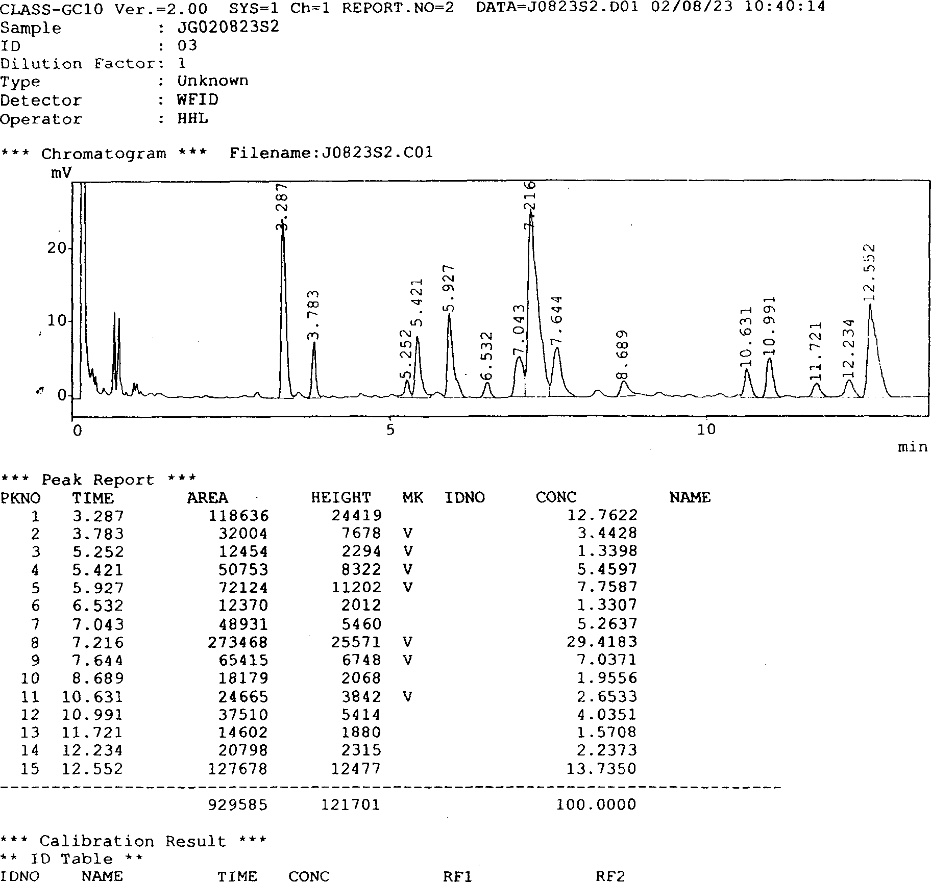 Process of high purity pyrethrins