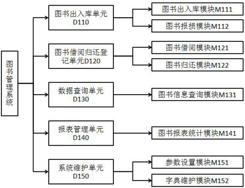 Book management system