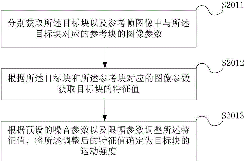 3D filtering method based on monitoring scene