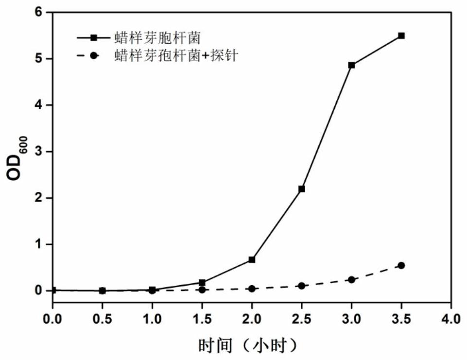 Bacteriostasis method for selectively inhibiting gram-positive bacteria