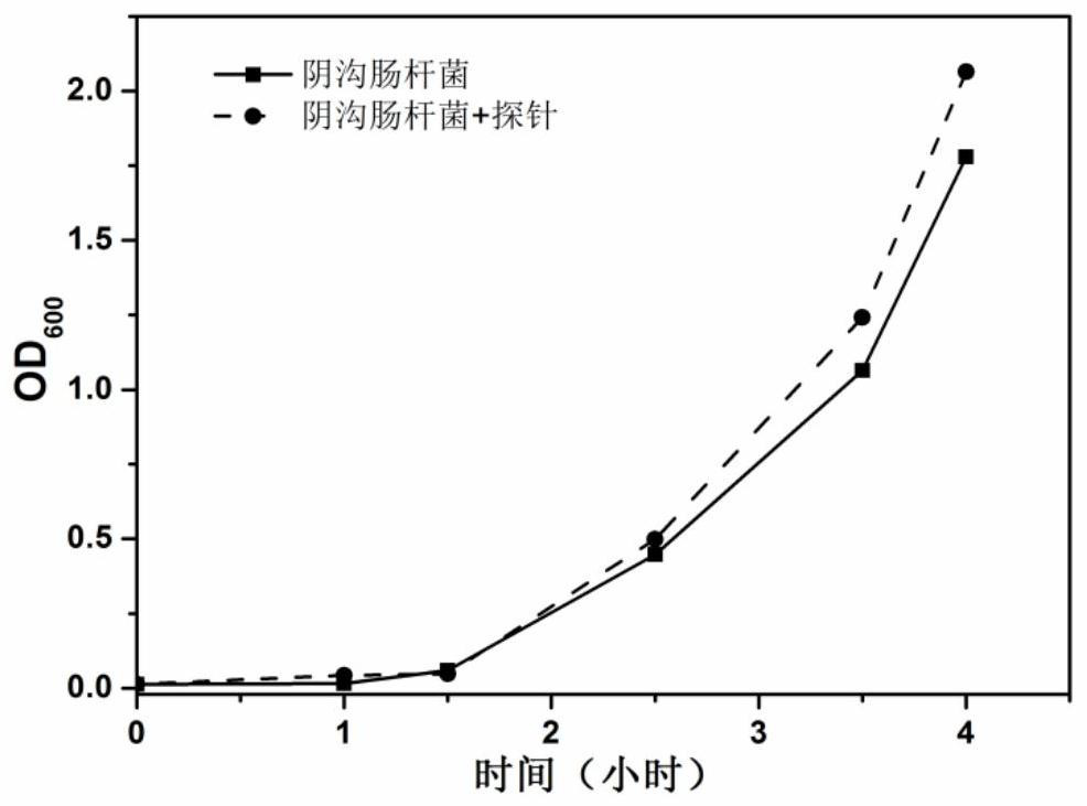 Bacteriostasis method for selectively inhibiting gram-positive bacteria