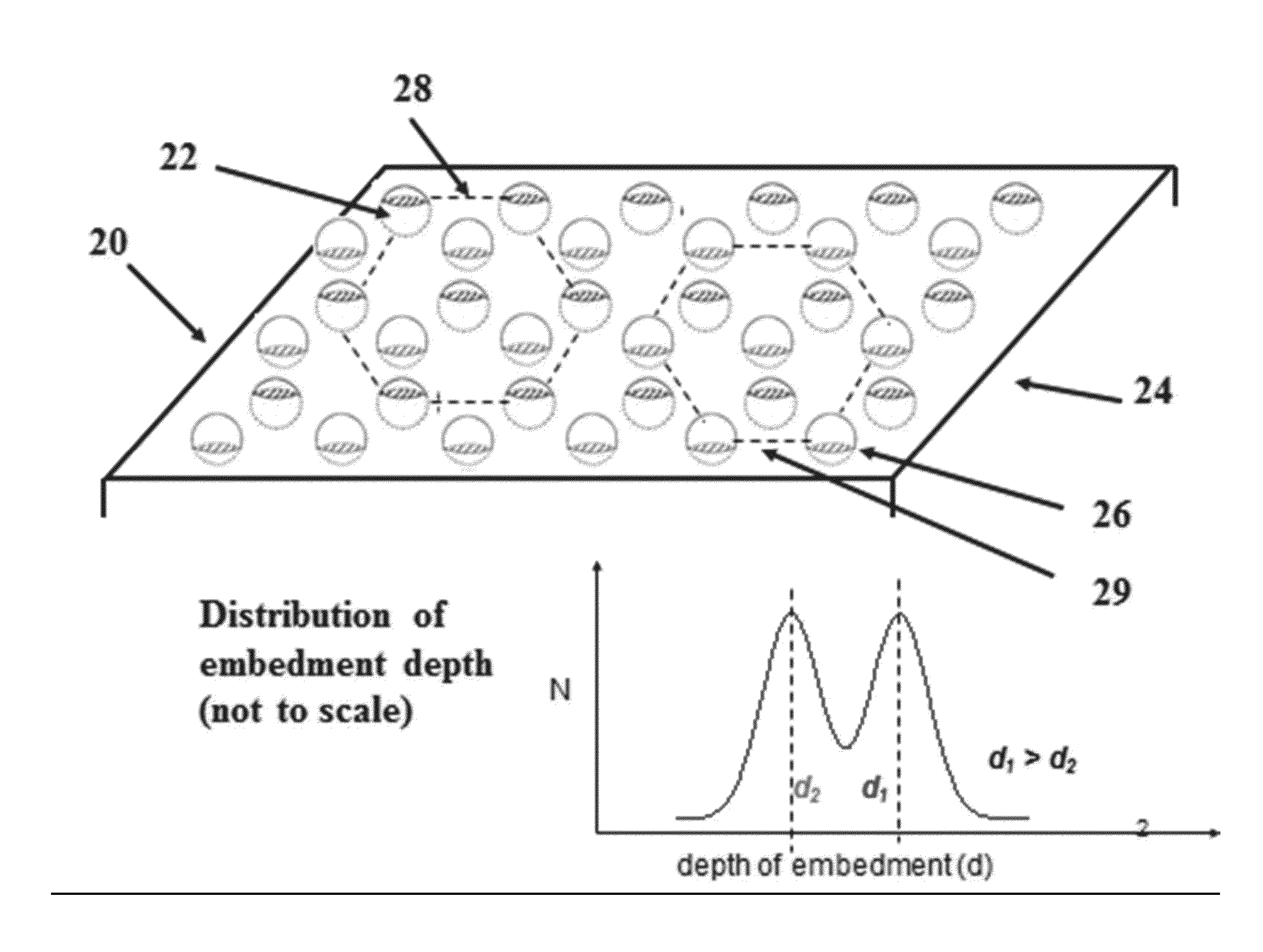 FIXED ARRAY ACFs WITH MULTI-TIER PARTIALLY EMBEDDED PARTICLE MORPHOLOGY AND THEIR MANUFACTURING PROCESSES