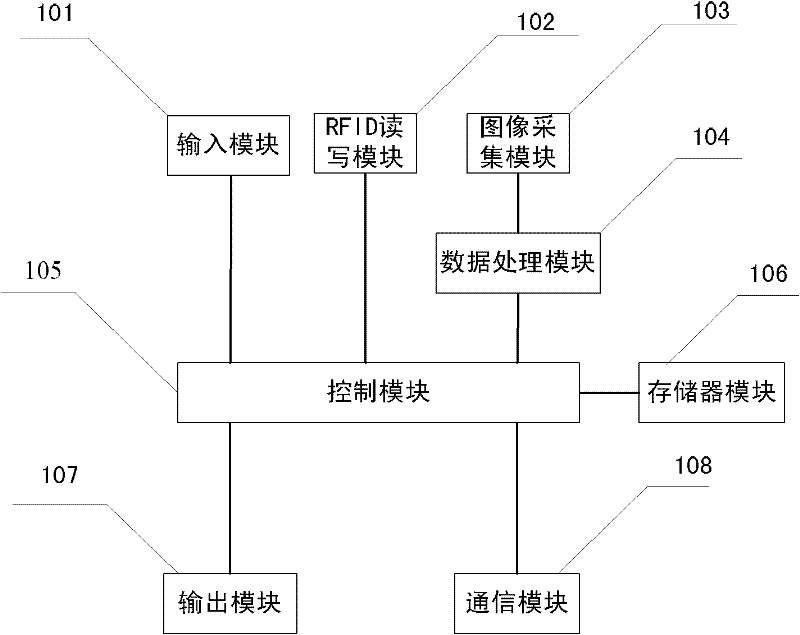 Radio frequency identification technology and digital watermark-based anti-counterfeiting authentication device and method