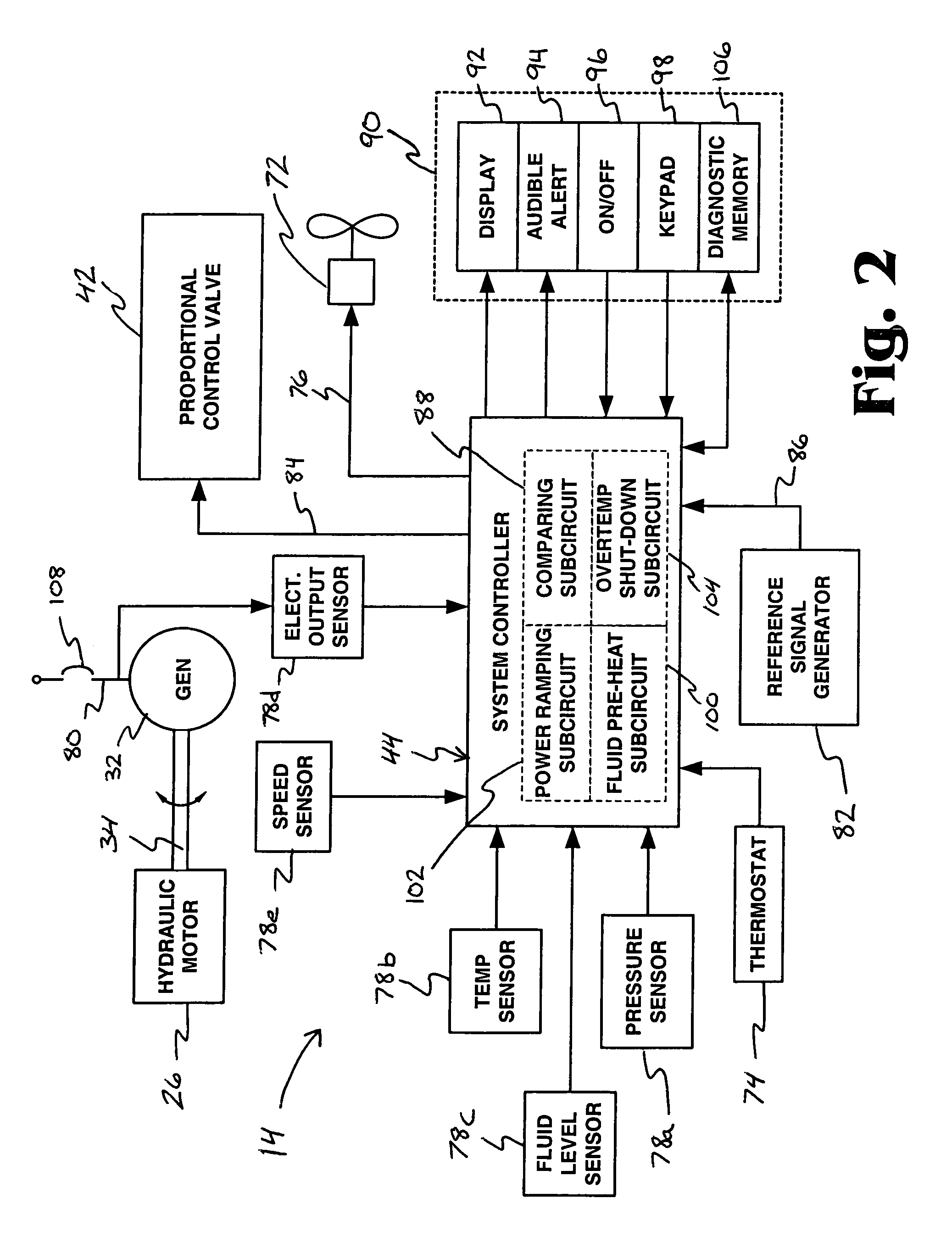 Electronic control for a hydraulically driven generator