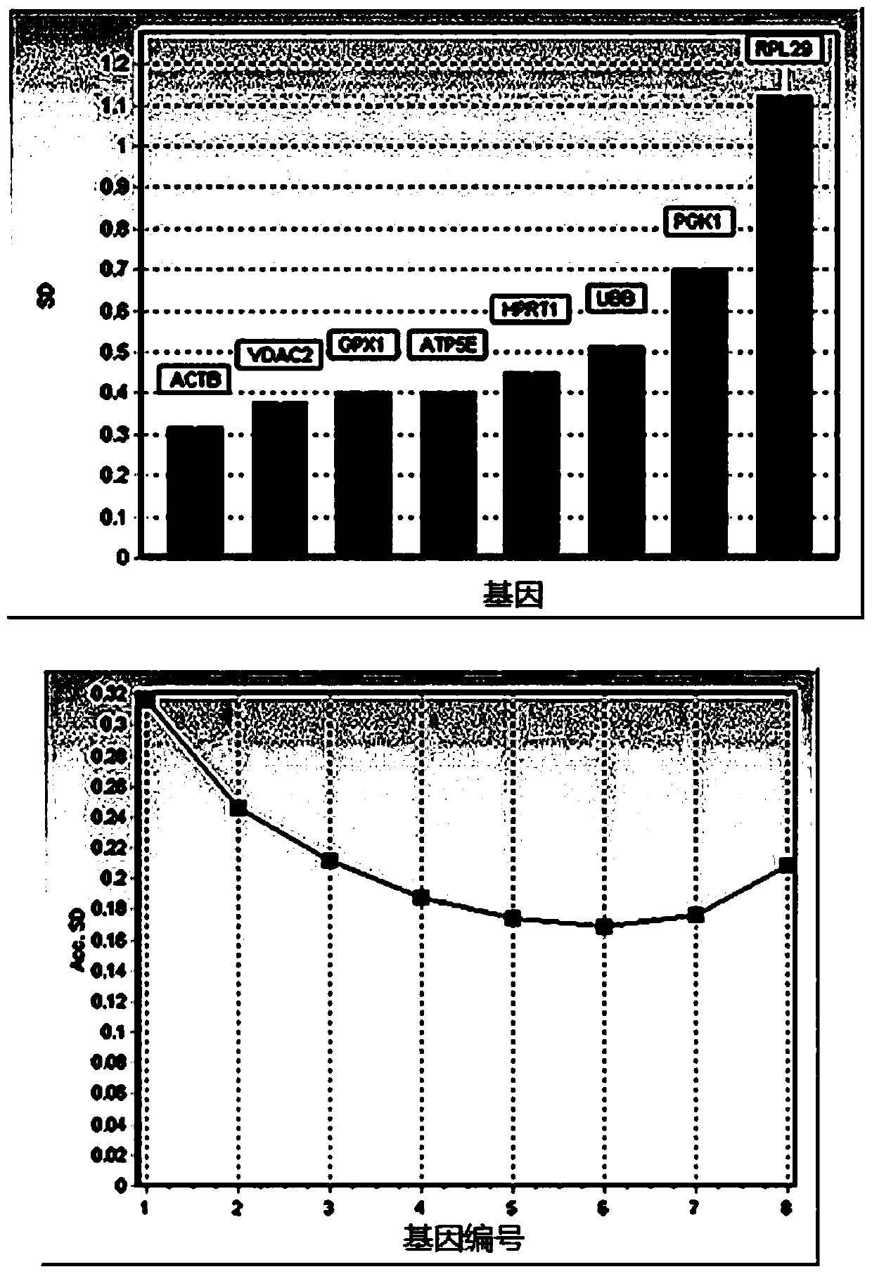 System for predicting post-surgery prognosis or anticancer drug compatibility of advanced gastric cancer patients