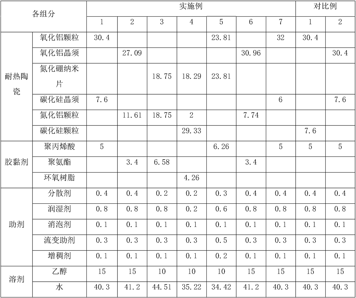 Lithium battery diaphragm ceramic slurry with high temperature resistance and preparation method thereof