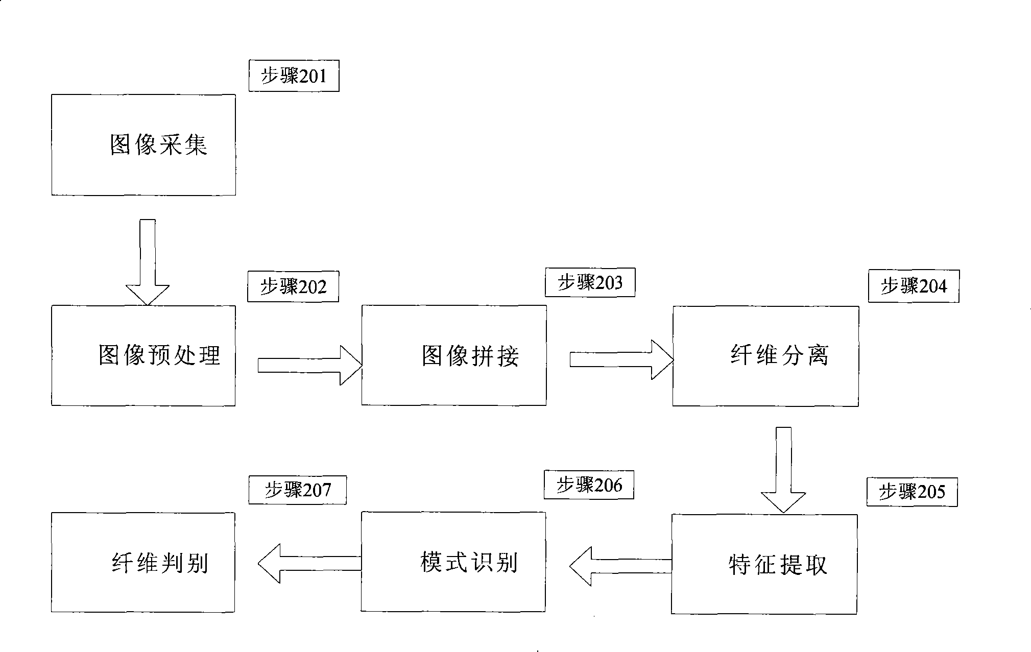 Computer automatic recognition apparatus and method for profile fiber