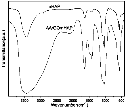 Preparation method of dental restoration modified nano-hydroxyapatite composite material