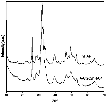 Preparation method of dental restoration modified nano-hydroxyapatite composite material