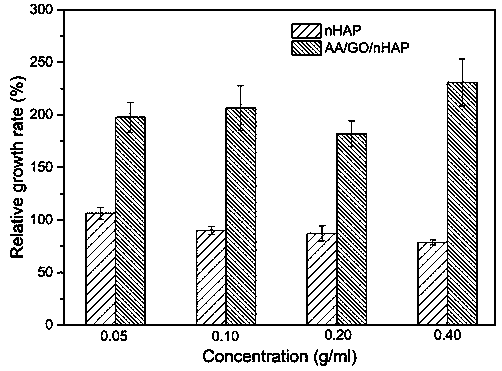 Preparation method of dental restoration modified nano-hydroxyapatite composite material