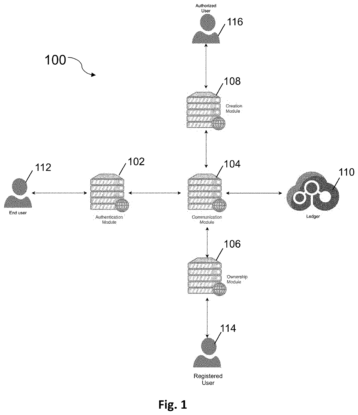 System and Method for Product Authentication