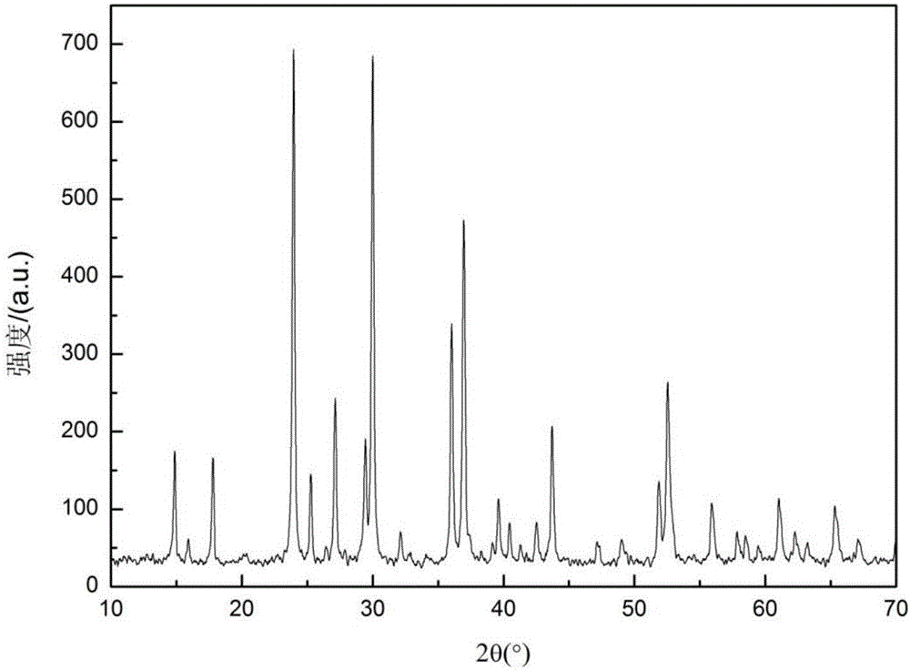 Preparation method for purple archaistic ceramic pigment