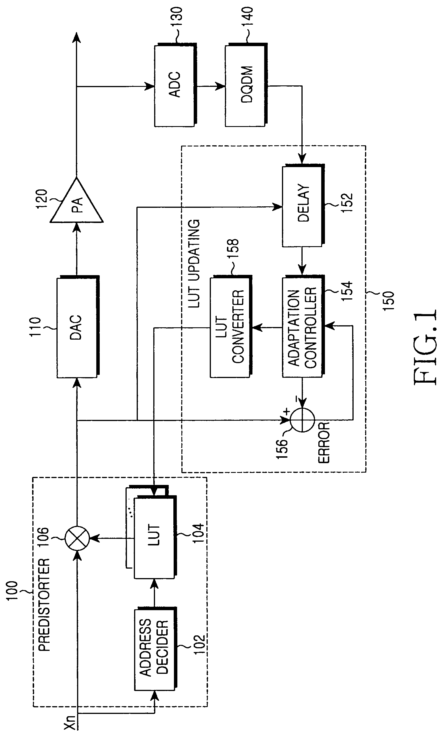 Digital predistortion apparatus and method in power amplifier